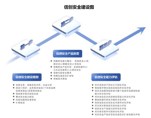 高效信創項目管理 關鍵步驟與實用技巧
