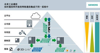 sunpn攜手西門子，共同推動PROFINET 2018技術(shù)開發(fā)研討會
