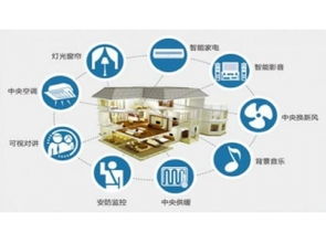 深圳市賽億科技開發 物聯網解決方案與行業動態探析