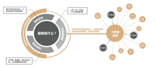 對話信也科技 以技術創新架橋，連接B端與C端，共促金融科技健康發展