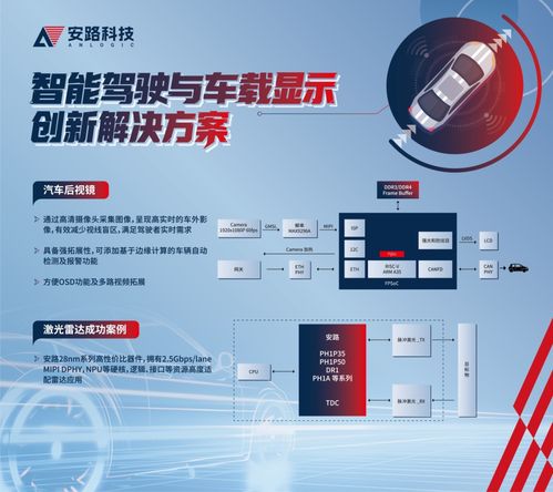 安路科技閃耀2025 ICCAD 以技術創新為引擎，驅動汽車電子與邊緣計算產業升級